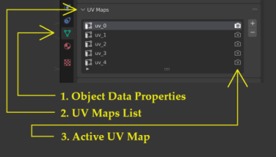 UV channels in blender